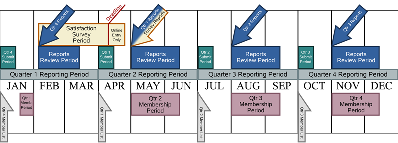 WCCEAL Timeline for 2026